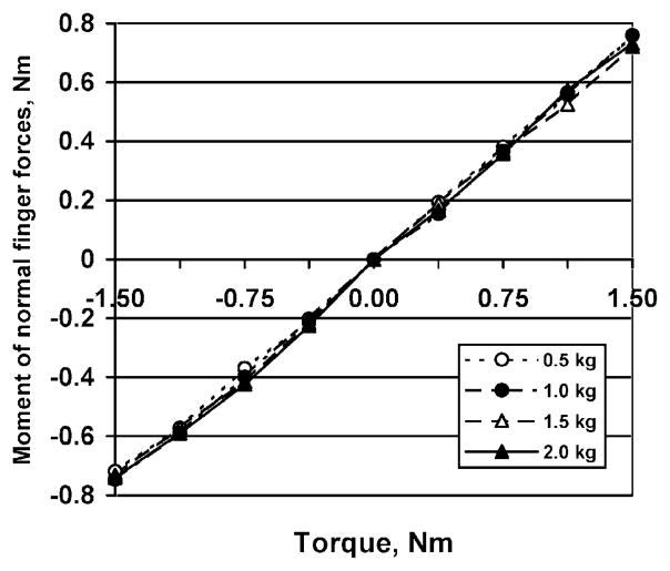 Fig. 3