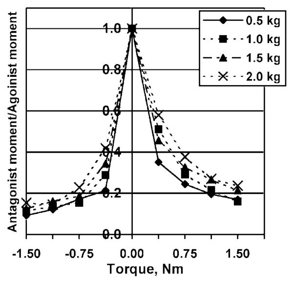 Fig. 8