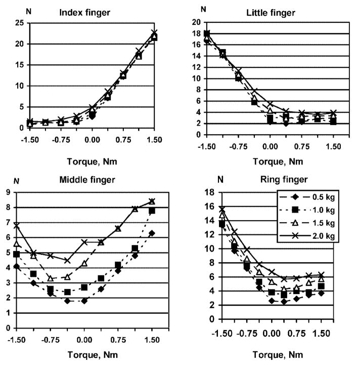 Fig. 6