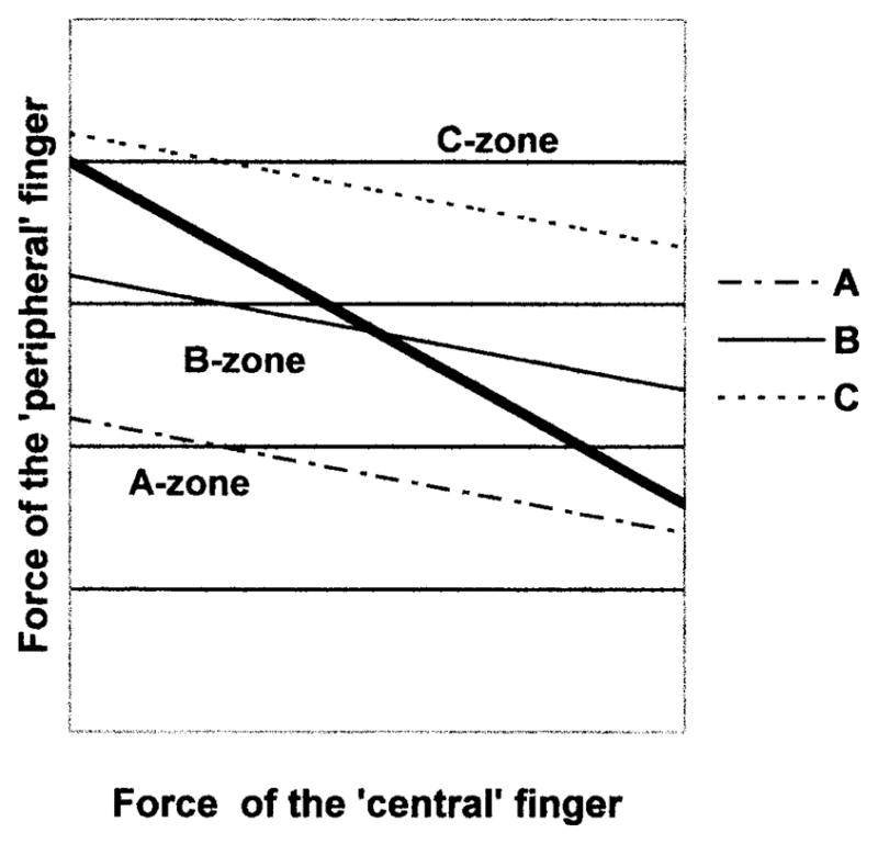 Fig. 9