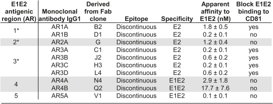 graphic file with name pnas.1114927109unfig02.jpg