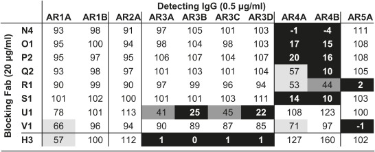 graphic file with name pnas.1114927109unfig01.jpg