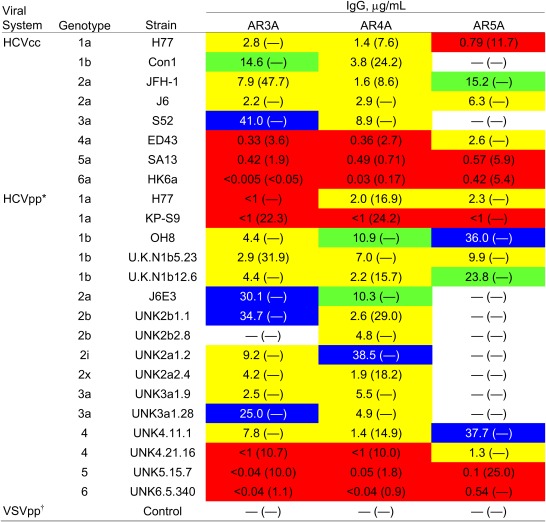 graphic file with name pnas.1114927109unfig03.jpg