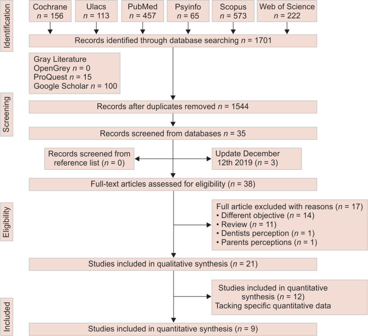 Flowchart 1