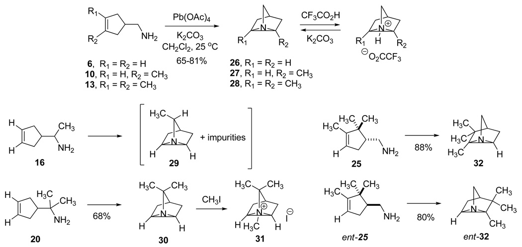 scheme 4