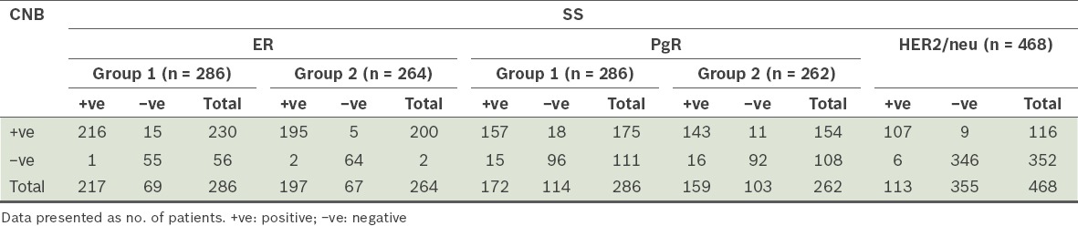 graphic file with name SMJ-58-145-g002.jpg