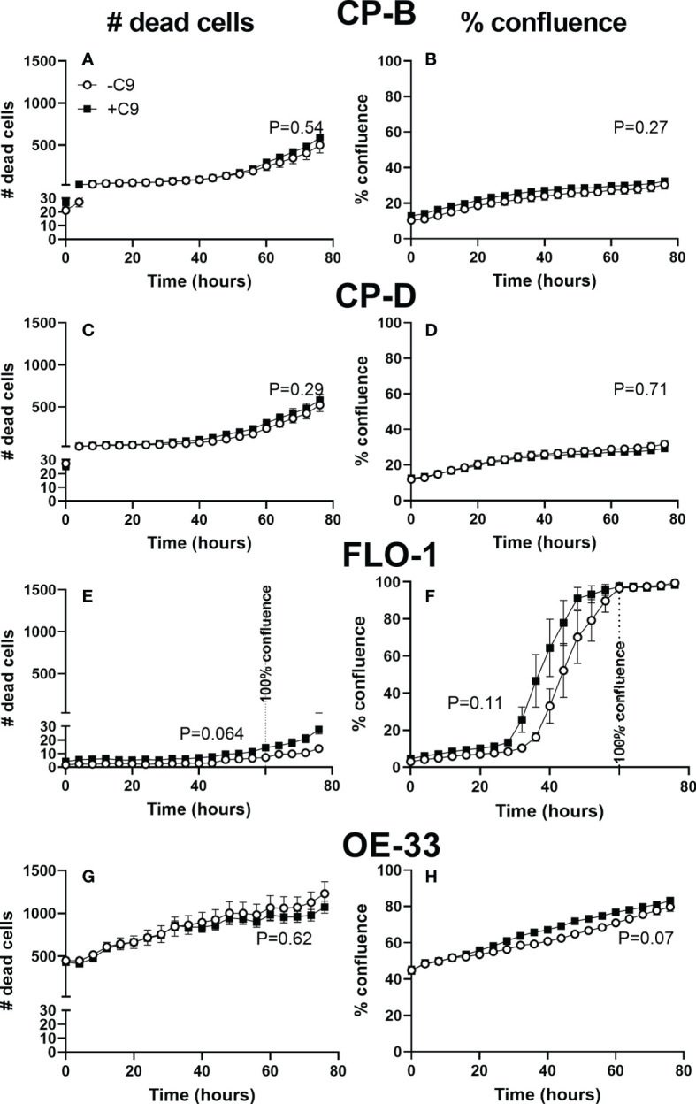 Figure 4