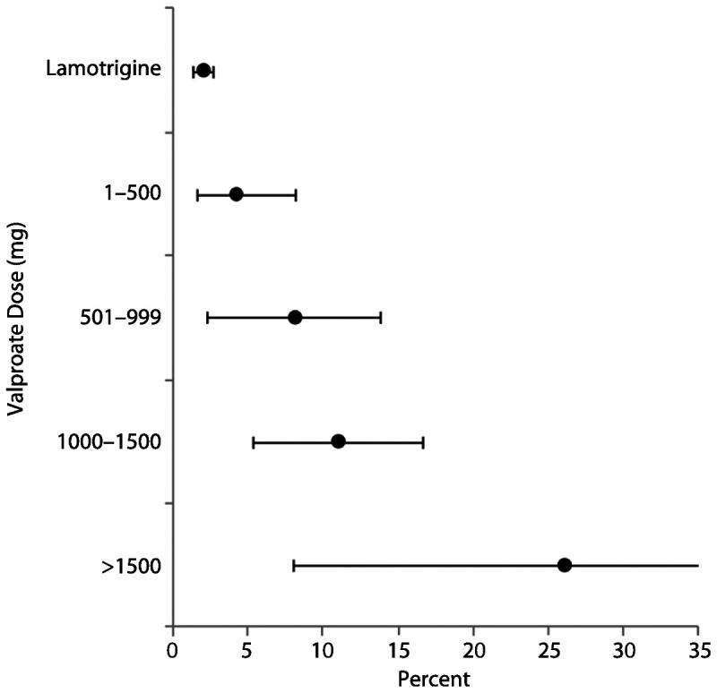 Figure 7-5.