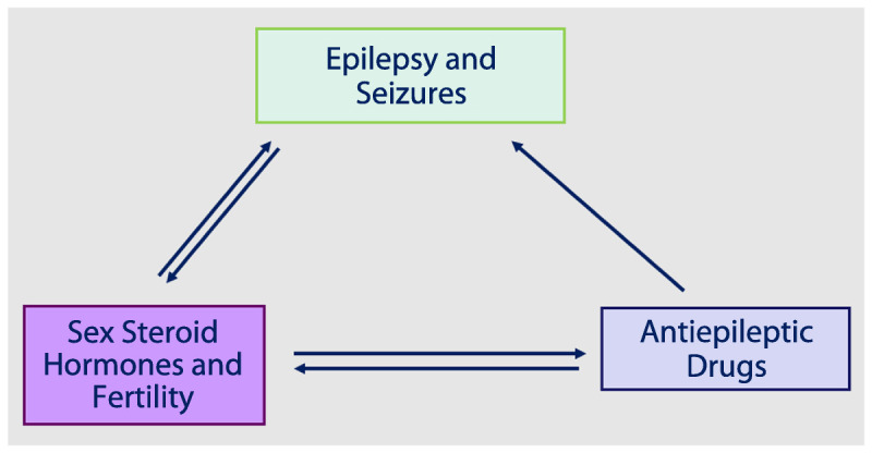 Figure 7-1.