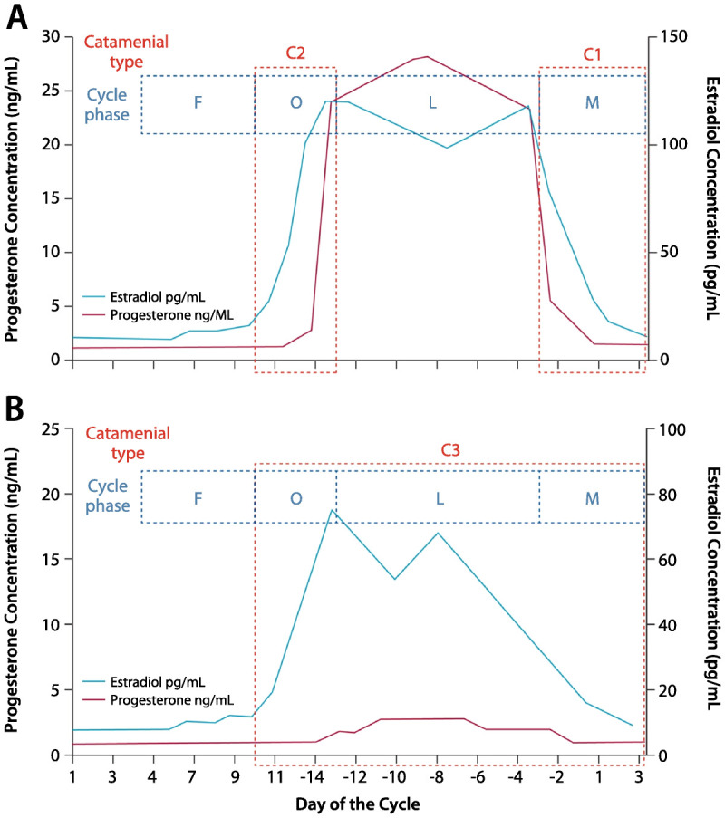 Figure 7-3.