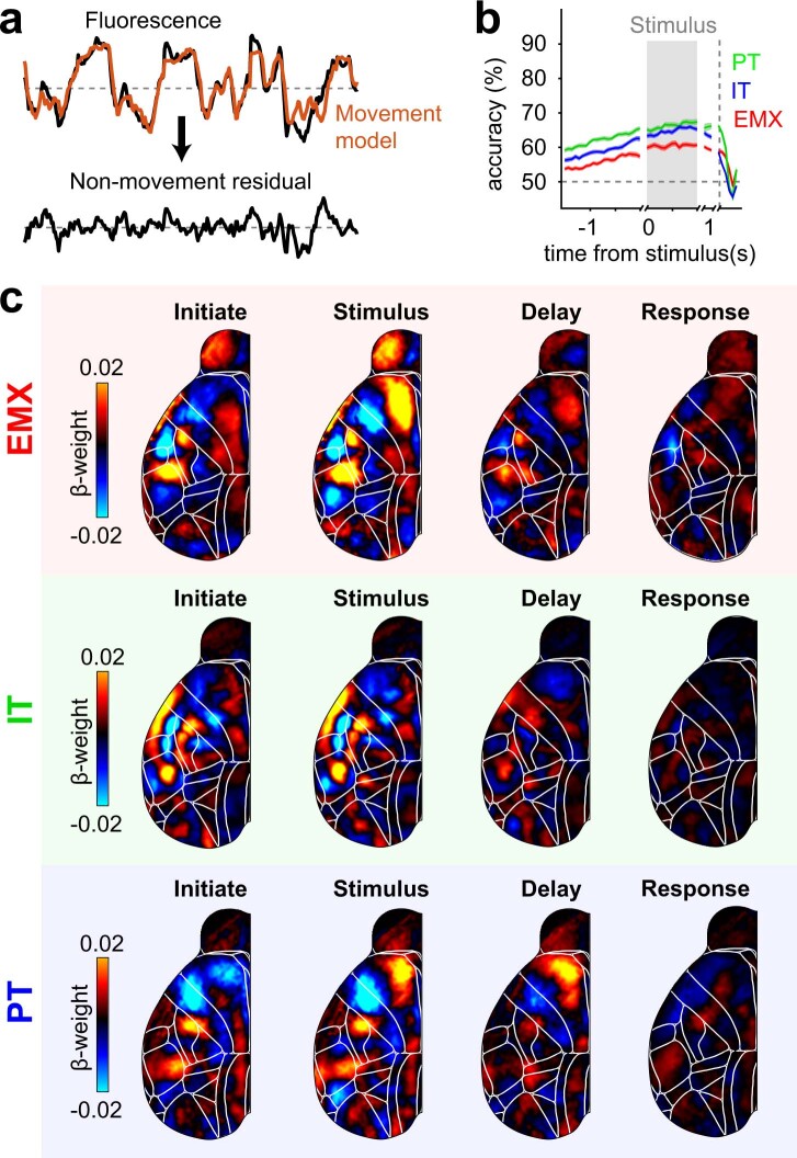 Extended Data Fig. 7