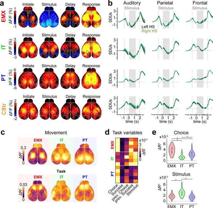 Extended Data Fig. 4