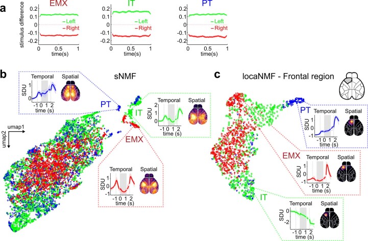 Extended Data Fig. 3