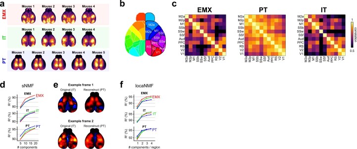 Extended Data Fig. 1