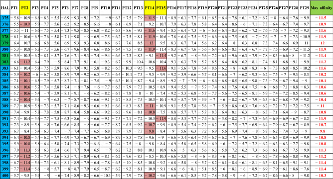 graphic file with name 12539_2022_546_Tab5_HTML.jpg