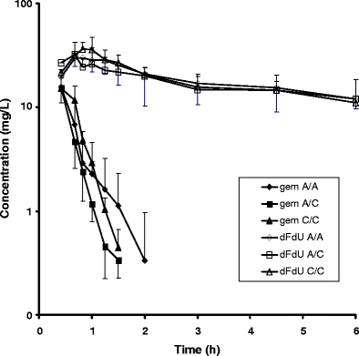 Fig. 1