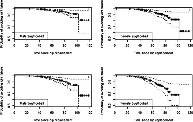 Figure 3