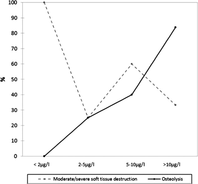 Figure 5