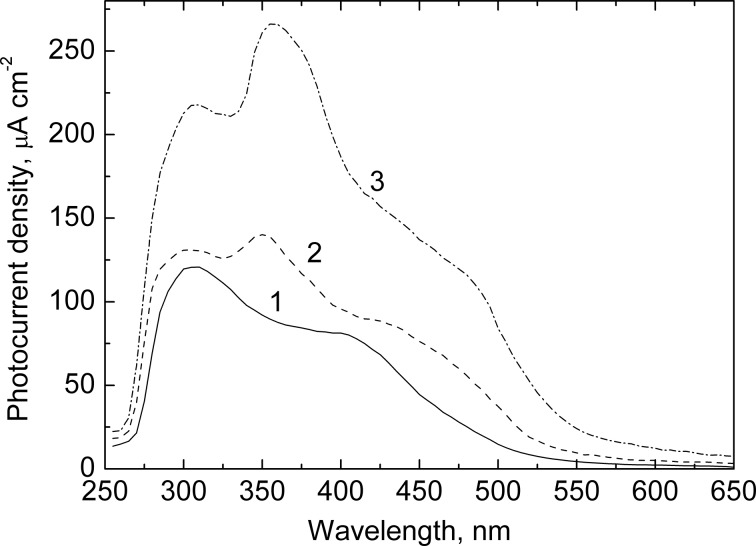 Figure 9