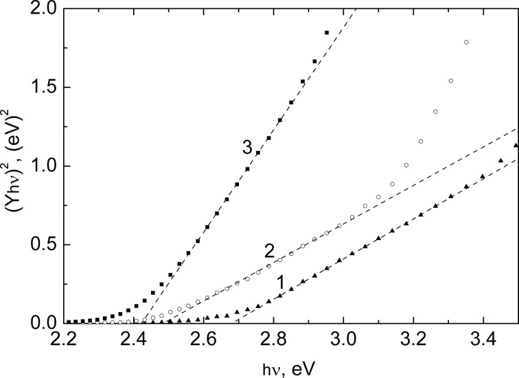 Figure 10