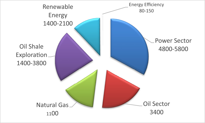 Figure 5