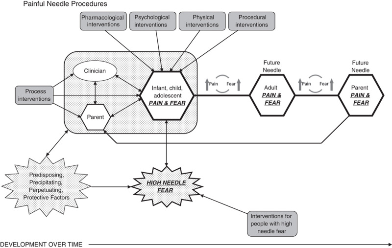 FIGURE 1