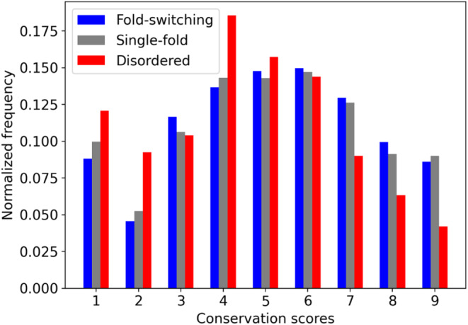 FIGURE 3