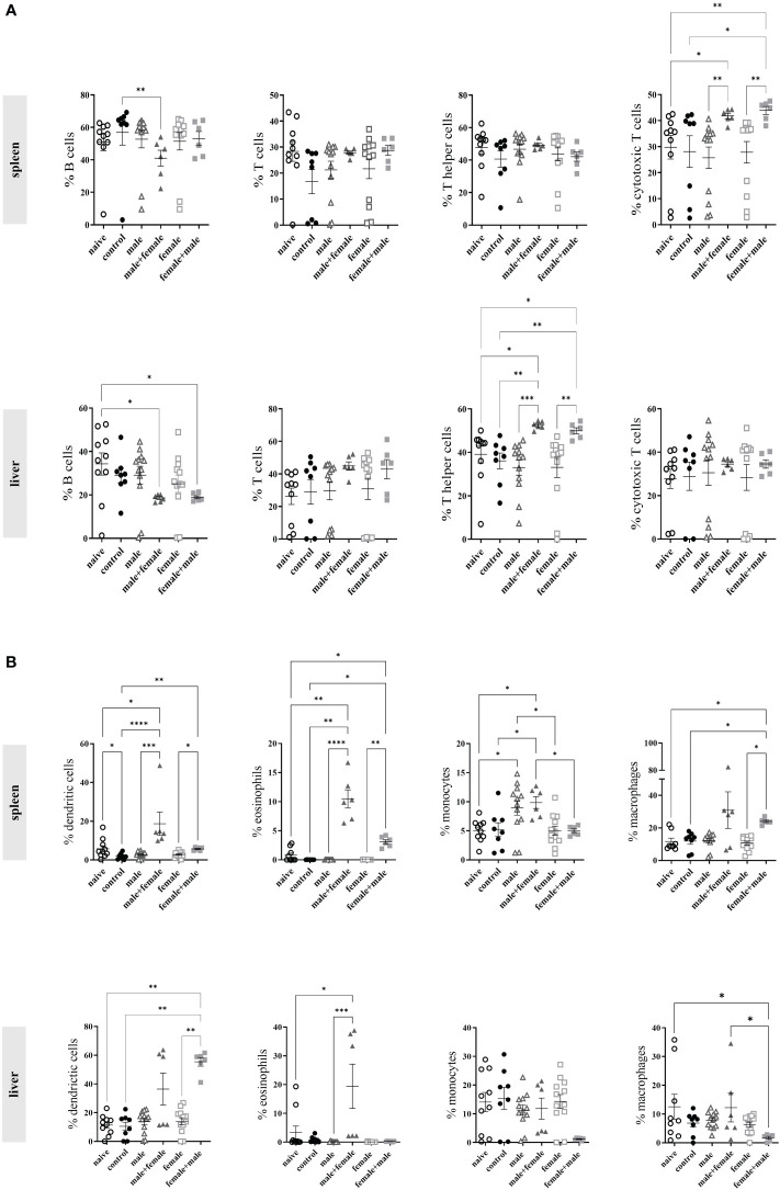 Figure 5