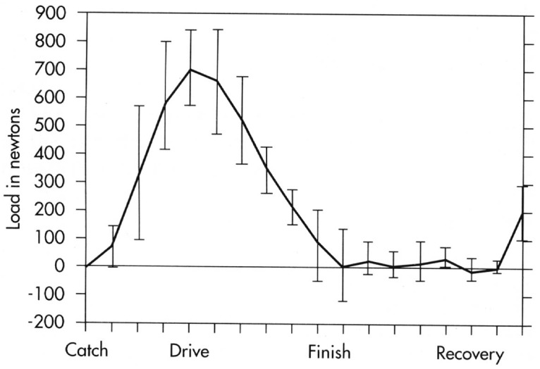 Figure 10.