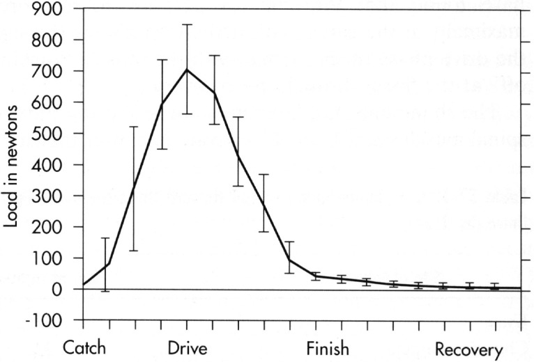 Figure 11.