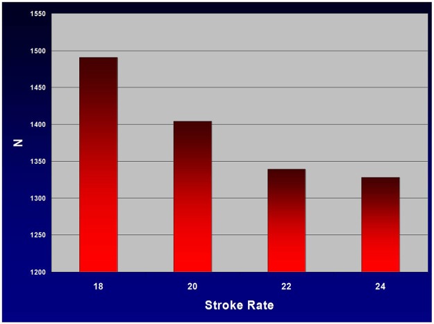 Figure 12.