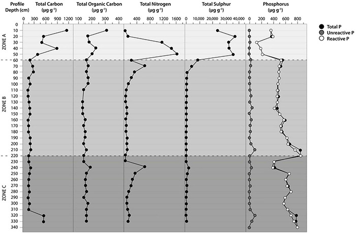 FIGURE 4