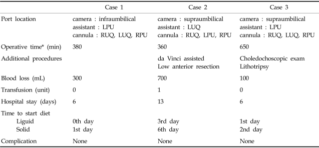 graphic file with name ymj-49-632-i001.jpg