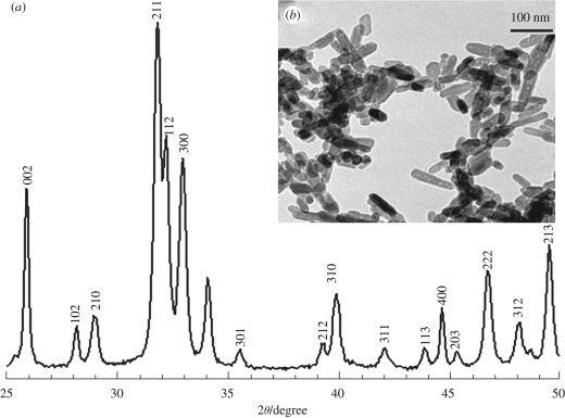 Figure 2.