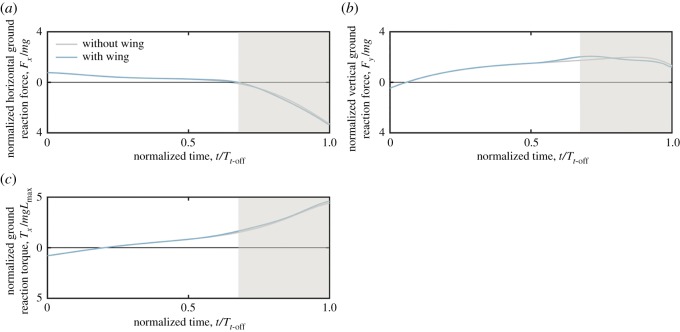 Figure 9.