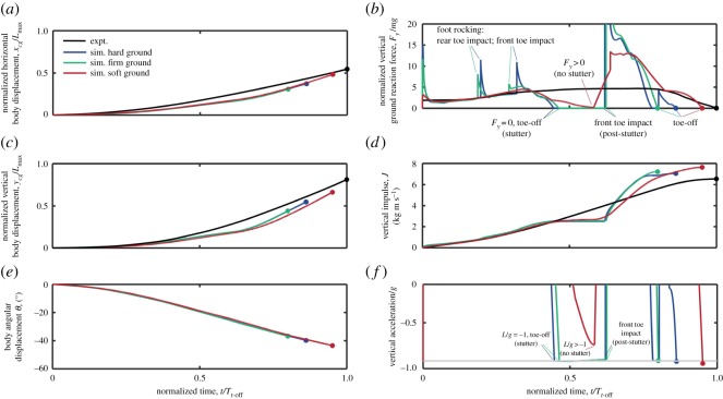 Figure 11.