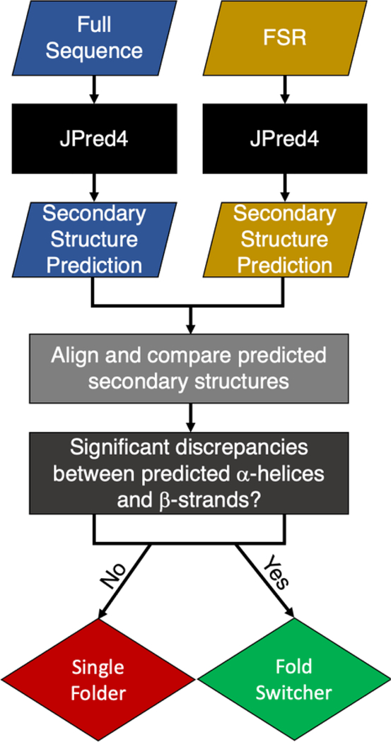 Scheme 1.