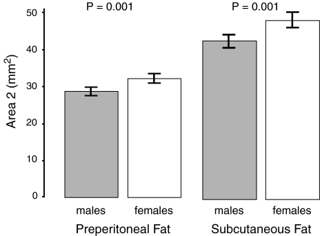 Fig. 4