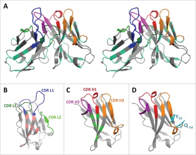 Figure 2.