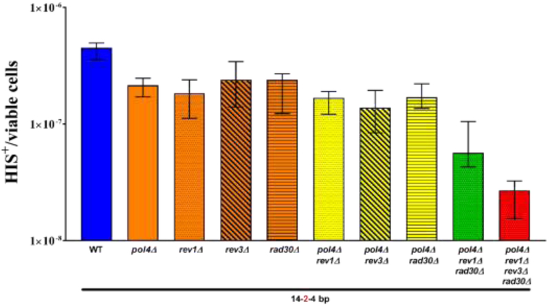 Figure 5.