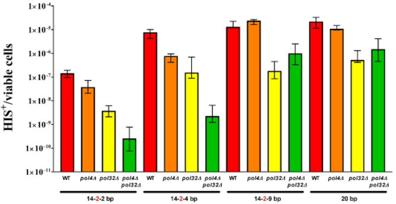 Figure 4.