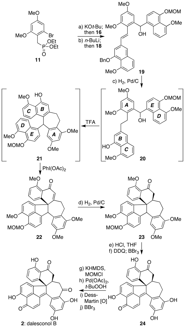 Scheme 3