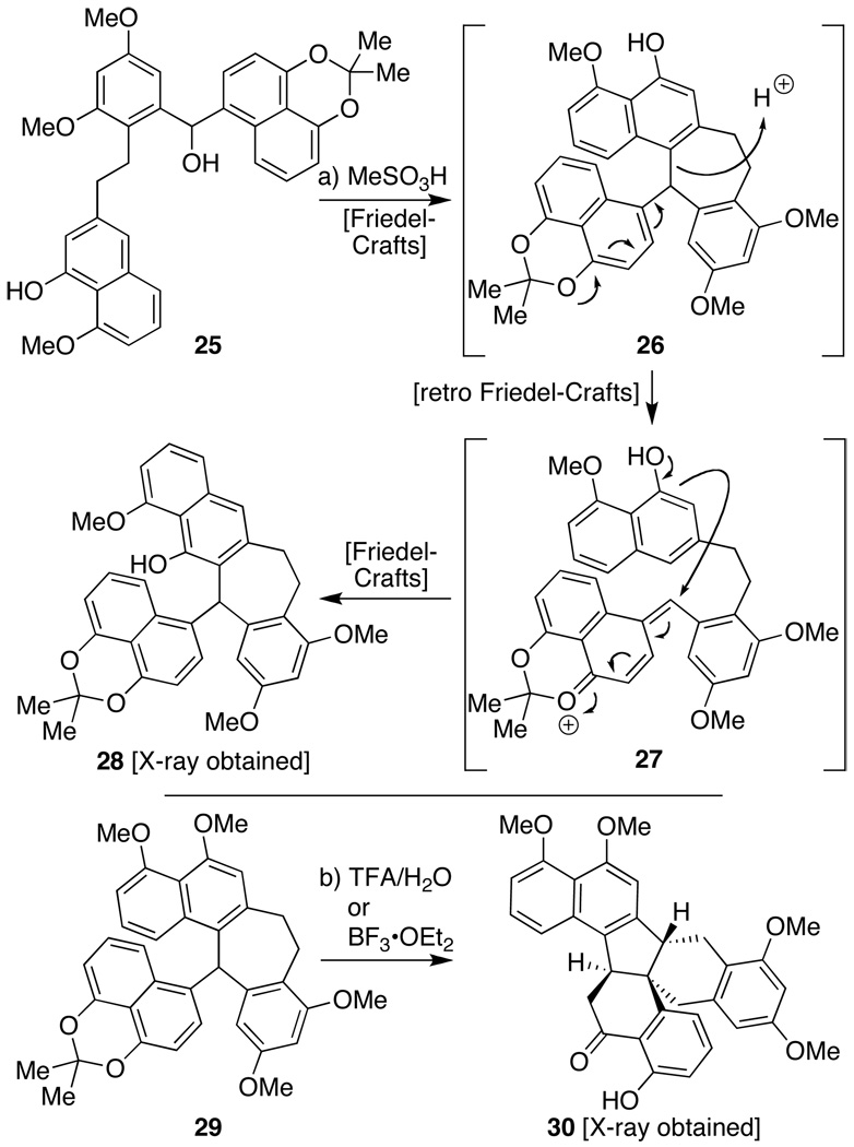 Scheme 4