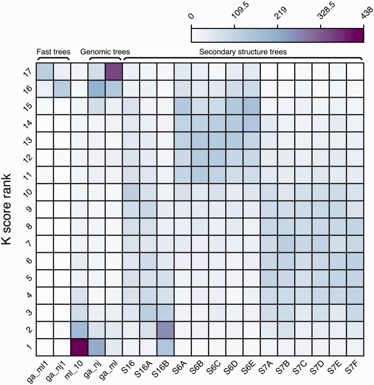 Figure 7.