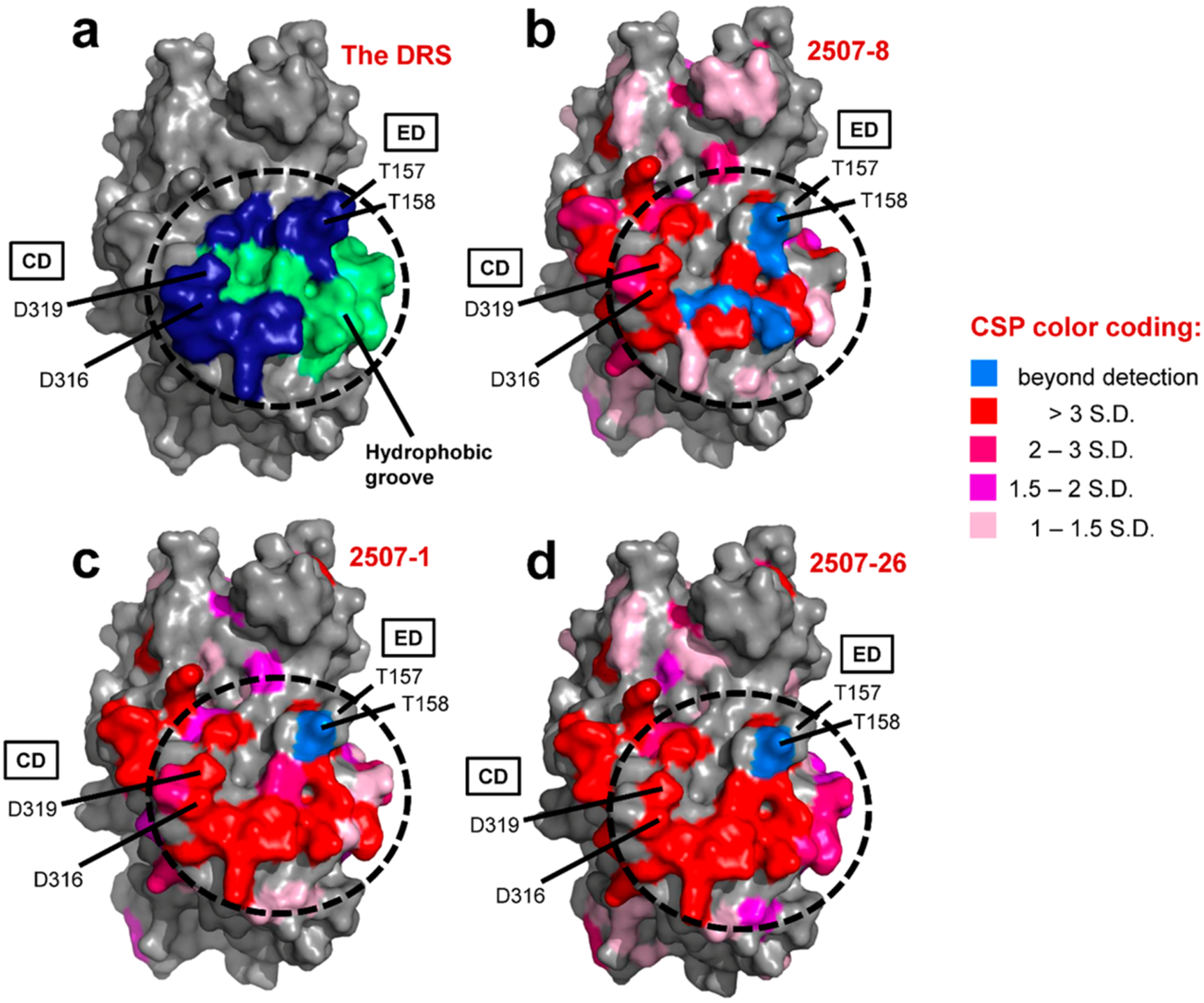 Figure 4.