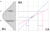 Figure 7.: