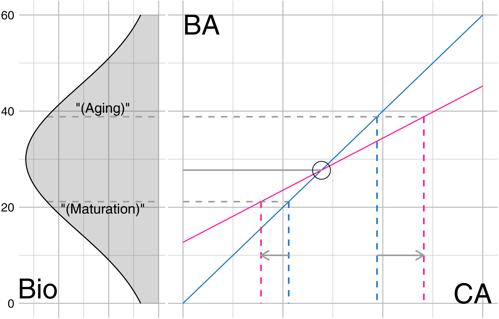 Figure 7.: