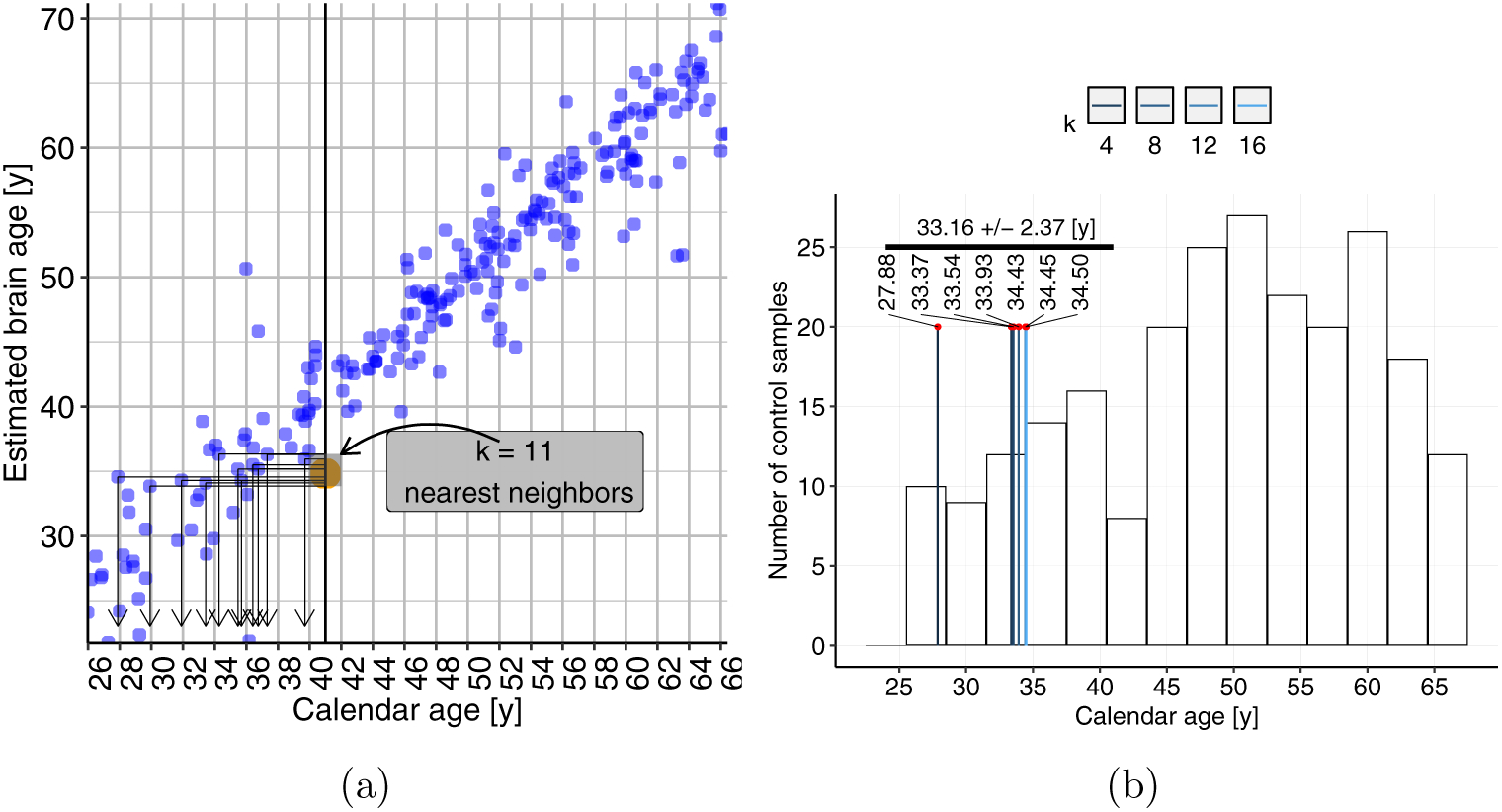 Figure 10.: