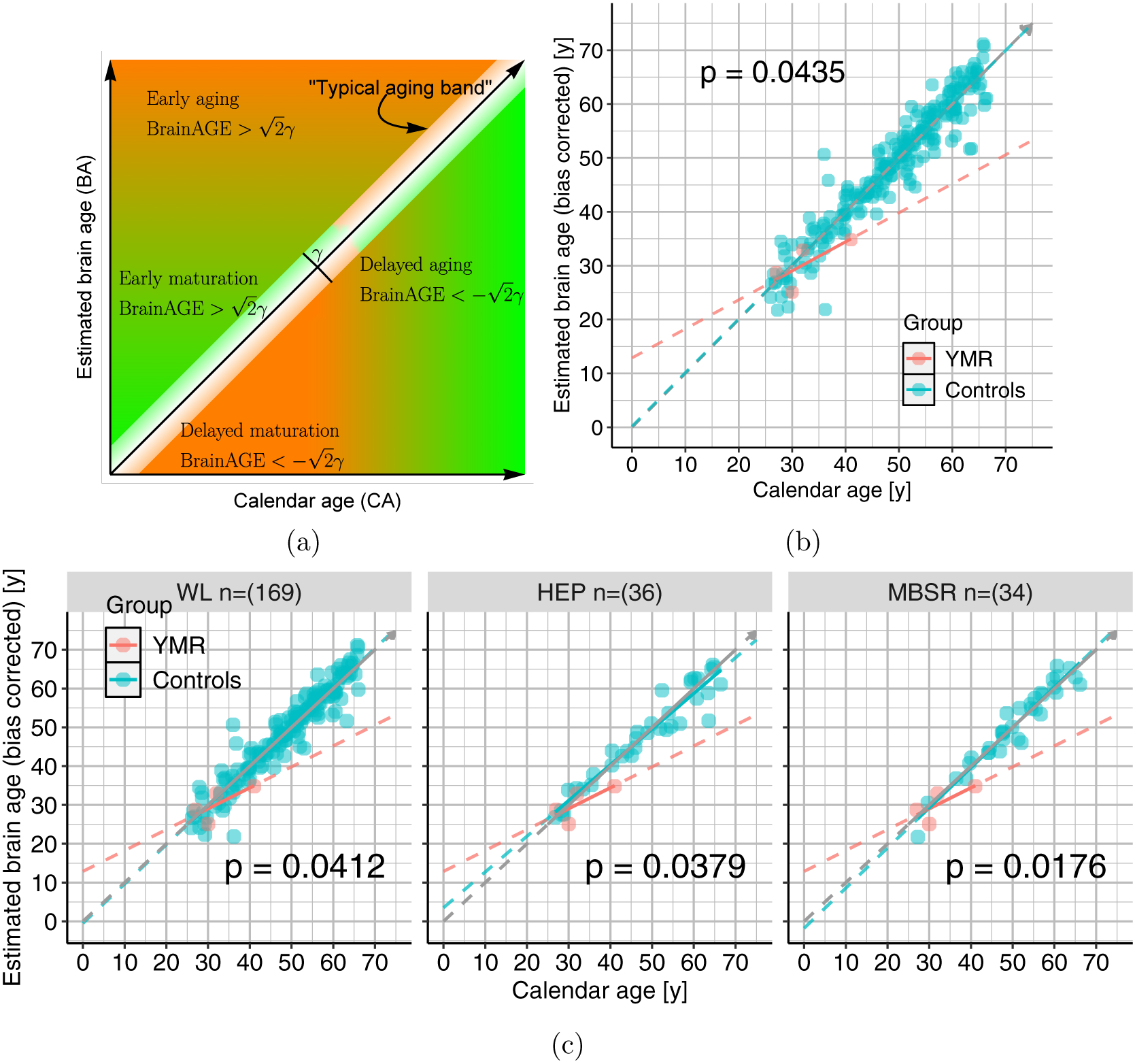 Figure 6.: