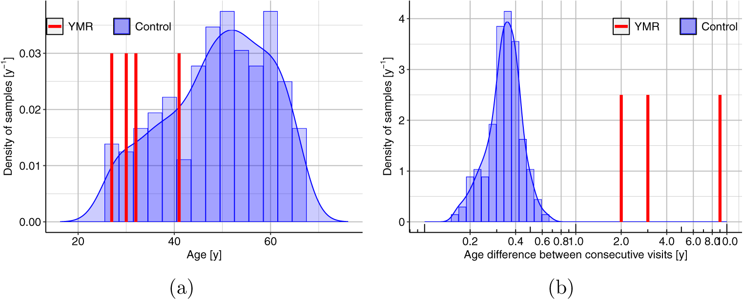 Figure 1.: